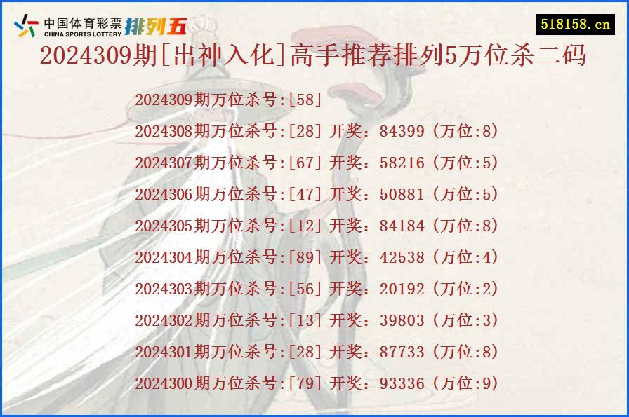 2024309期[出神入化]高手推荐排列5万位杀二码