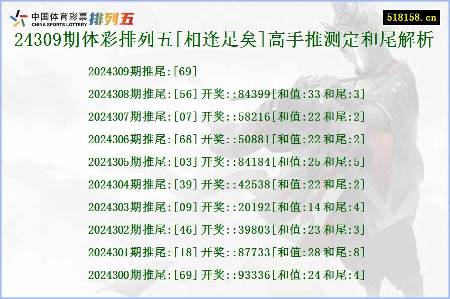 24309期体彩排列五[相逢足矣]高手推测定和尾解析