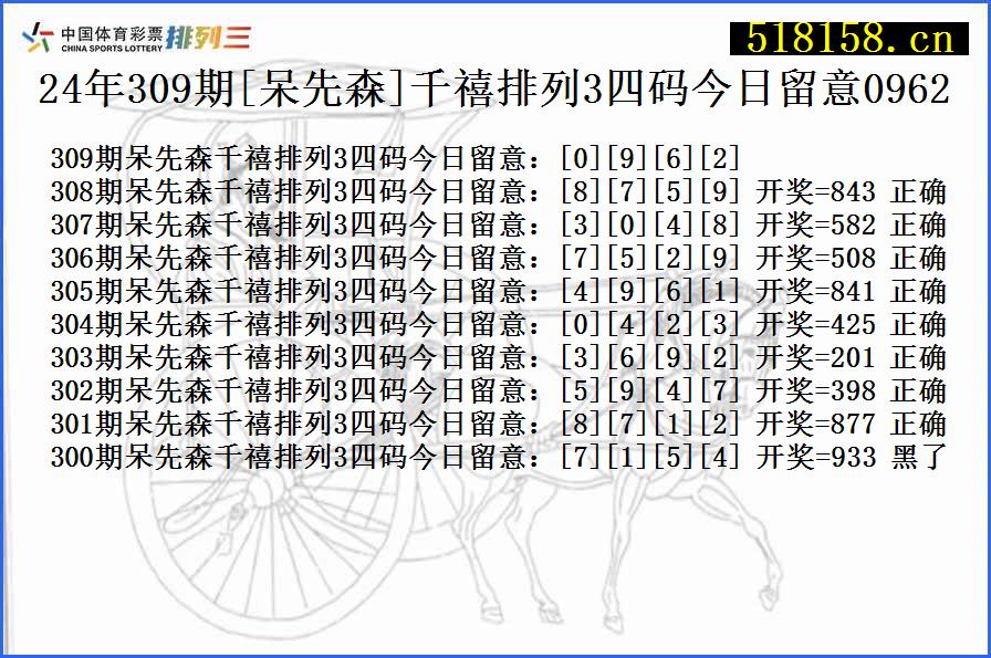 24年309期[呆先森]千禧排列3四码今日留意0962