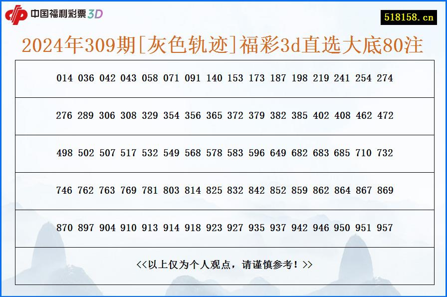 2024年309期[灰色轨迹]福彩3d直选大底80注