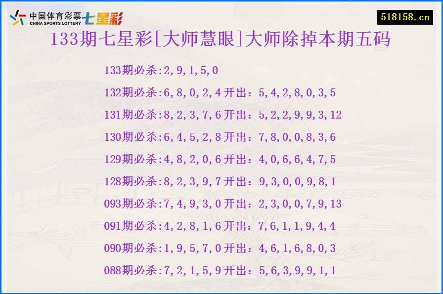 133期七星彩[大师慧眼]大师除掉本期五码