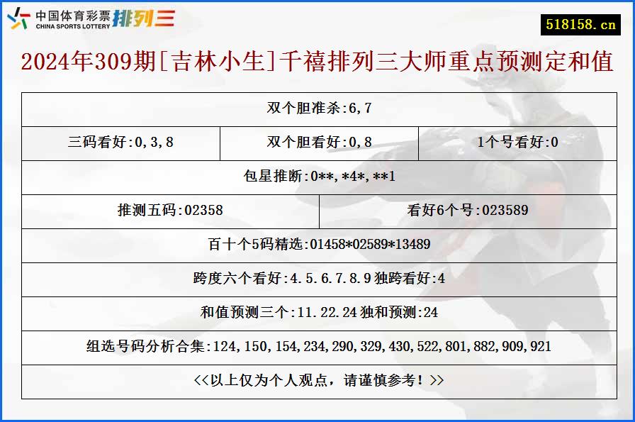 2024年309期[吉林小生]千禧排列三大师重点预测定和值