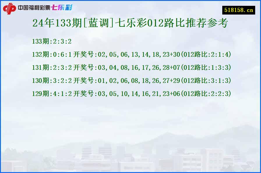 24年133期[蓝调]七乐彩012路比推荐参考