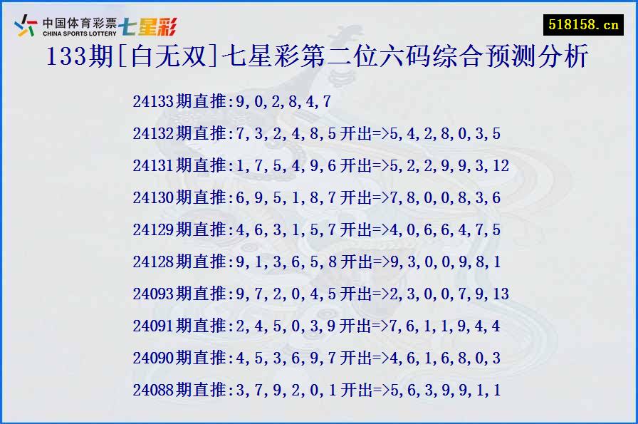 133期[白无双]七星彩第二位六码综合预测分析