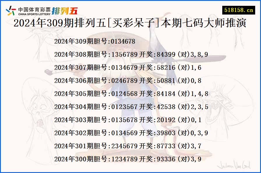 2024年309期排列五[买彩呆子]本期七码大师推演