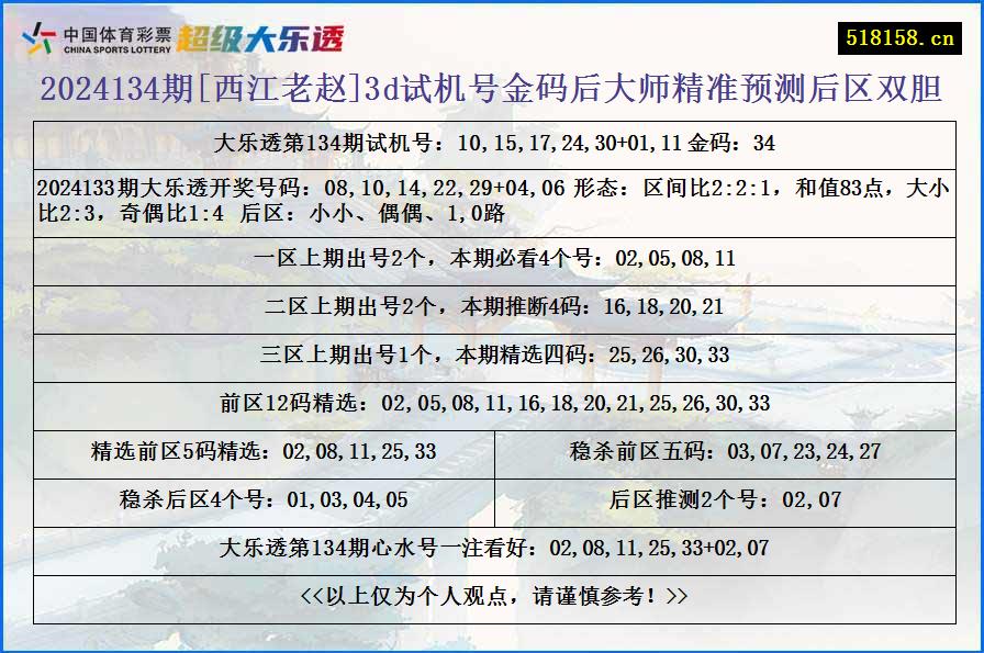 2024134期[西江老赵]3d试机号金码后大师精准预测后区双胆