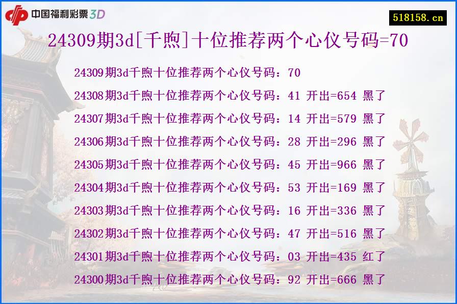 24309期3d[千煦]十位推荐两个心仪号码=70