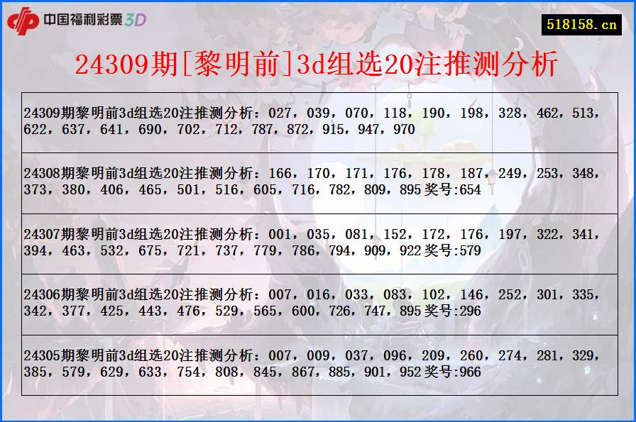 24309期[黎明前]3d组选20注推测分析