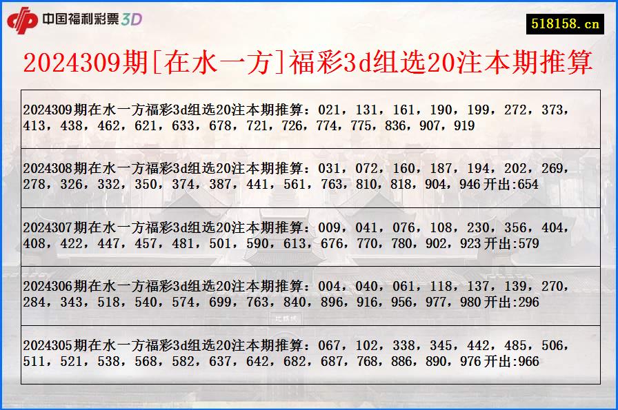 2024309期[在水一方]福彩3d组选20注本期推算