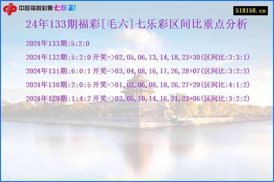 24年133期福彩[毛六]七乐彩区间比重点分析