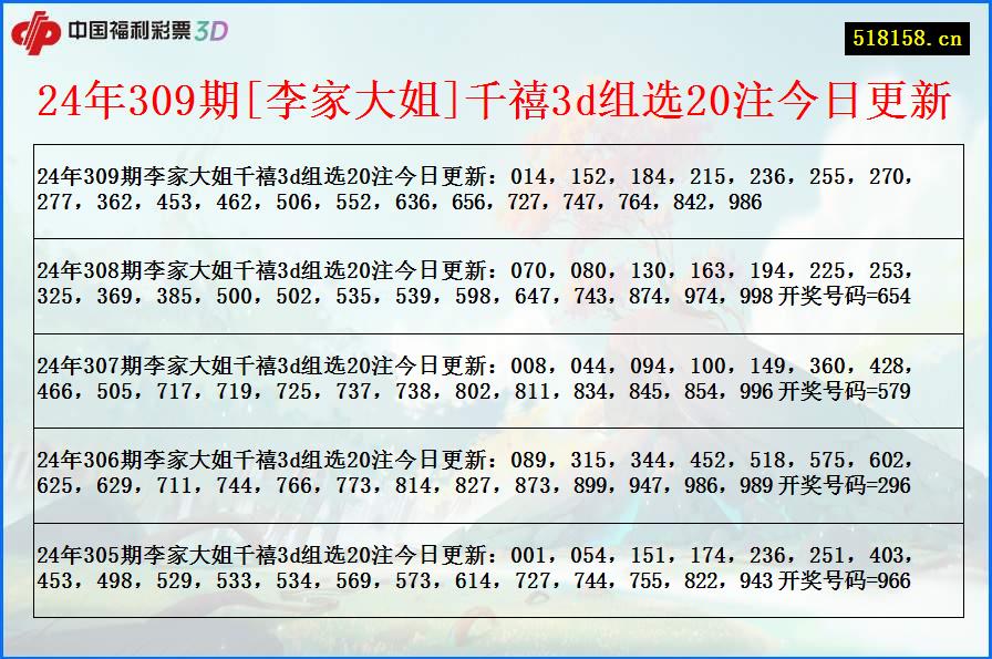 24年309期[李家大姐]千禧3d组选20注今日更新