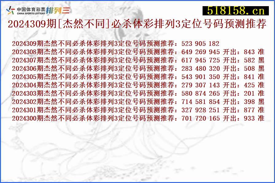 2024309期[杰然不同]必杀体彩排列3定位号码预测推荐