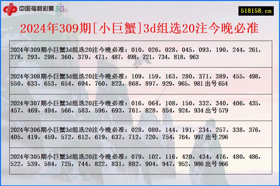 2024年309期[小巨蟹]3d组选20注今晚必准