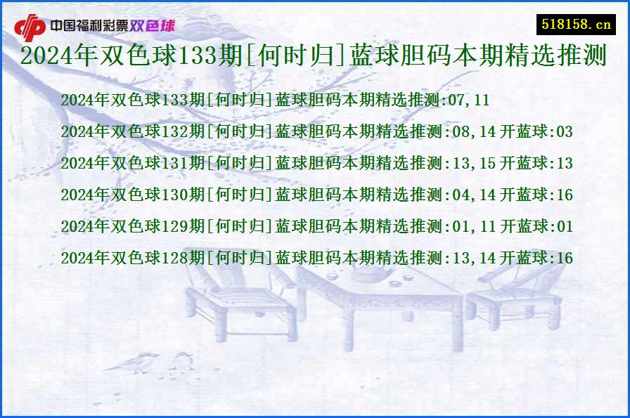 2024年双色球133期[何时归]蓝球胆码本期精选推测