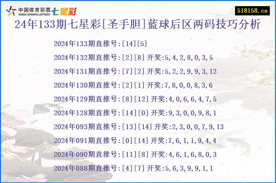 24年133期七星彩[圣手胆]蓝球后区两码技巧分析