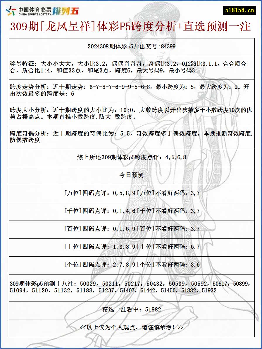 309期[龙凤呈祥]体彩P5跨度分析+直选预测一注