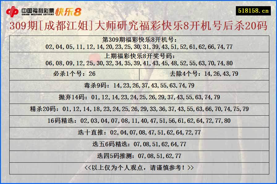 309期[成都江姐]大师研究福彩快乐8开机号后杀20码