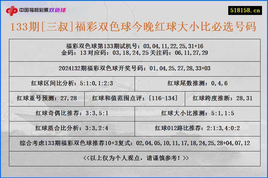 133期[三叔]福彩双色球今晚红球大小比必选号码