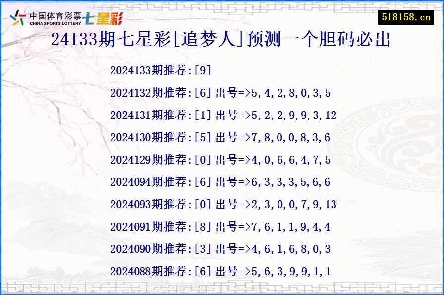 24133期七星彩[追梦人]预测一个胆码必出