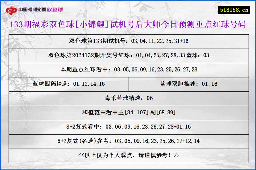 133期福彩双色球[小锦鲤]试机号后大师今日预测重点红球号码