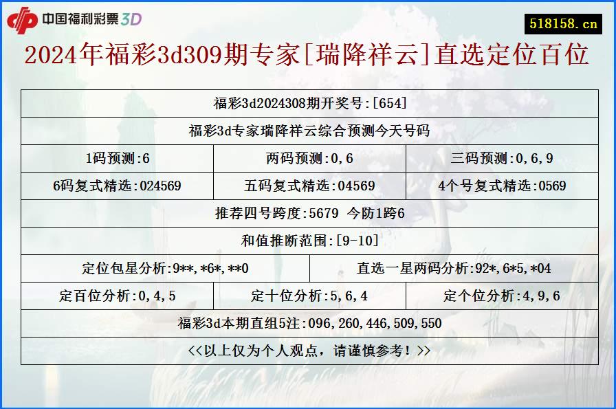 2024年福彩3d309期专家[瑞降祥云]直选定位百位