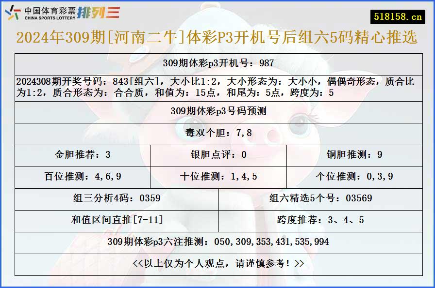 2024年309期[河南二牛]体彩P3开机号后组六5码精心推选