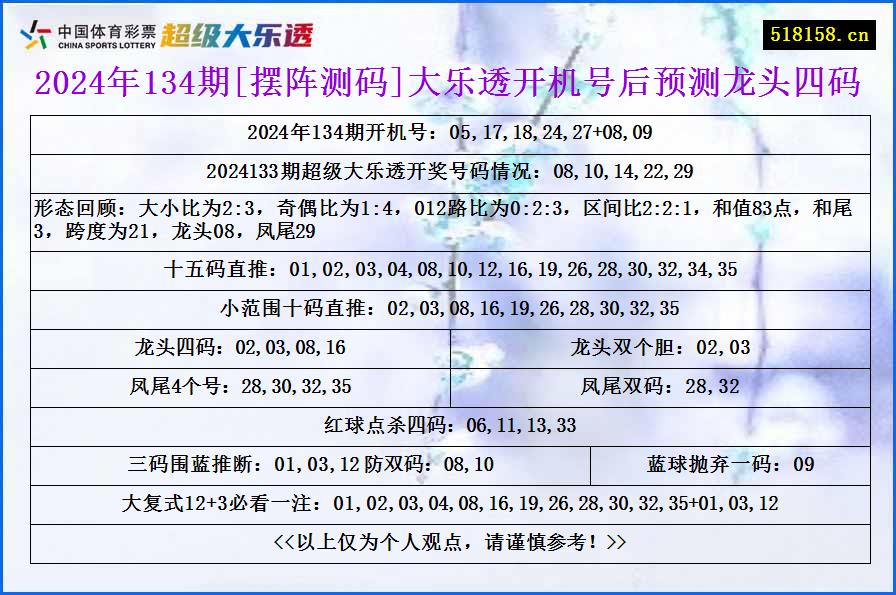 2024年134期[摆阵测码]大乐透开机号后预测龙头四码