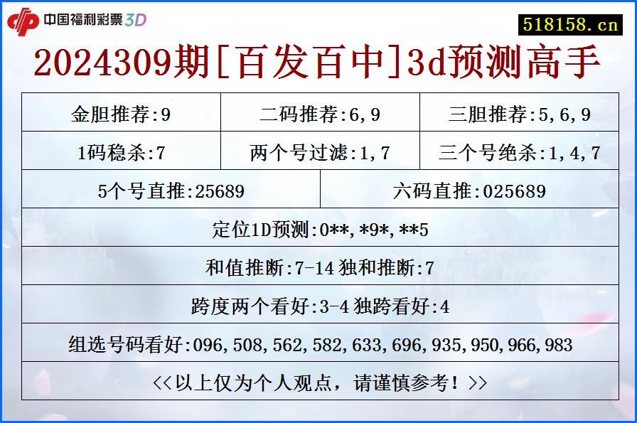 2024309期[百发百中]3d预测高手