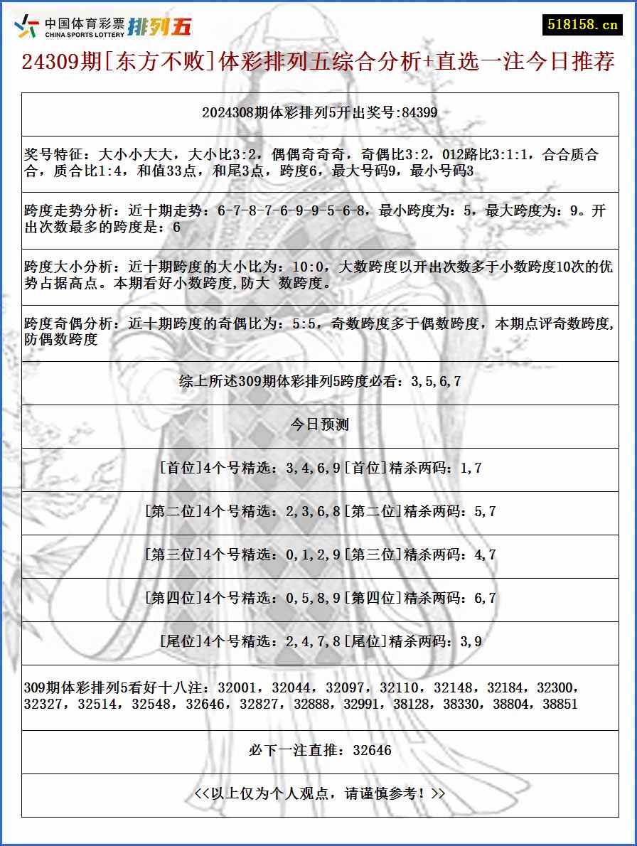 24309期[东方不败]体彩排列五综合分析+直选一注今日推荐