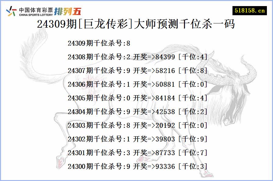 24309期[巨龙传彩]大师预测千位杀一码