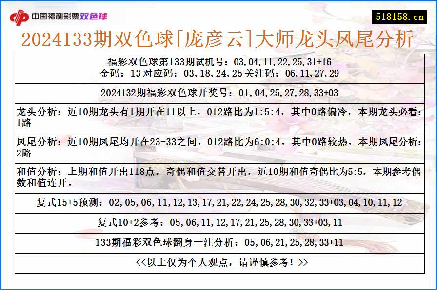 2024133期双色球[庞彦云]大师龙头凤尾分析