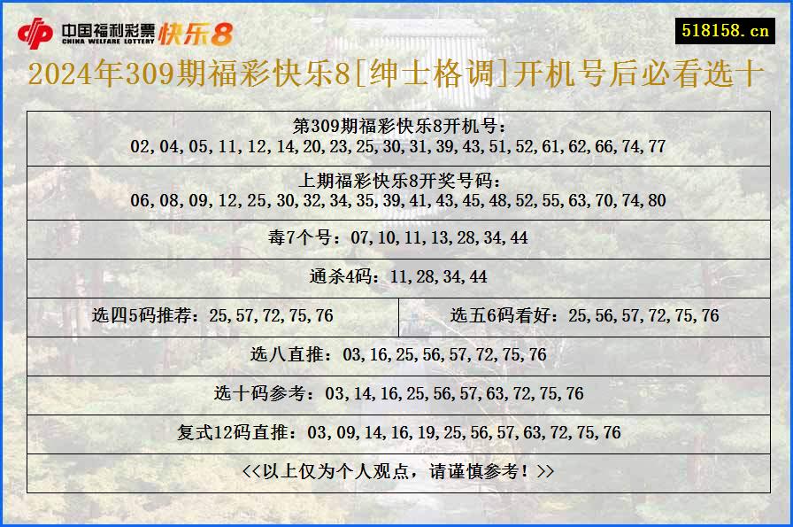 2024年309期福彩快乐8[绅士格调]开机号后必看选十