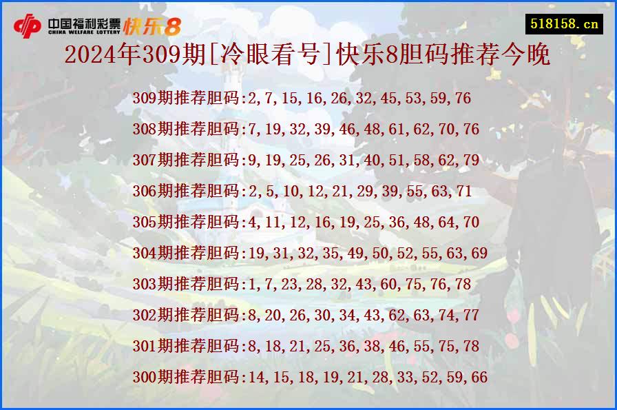 2024年309期[冷眼看号]快乐8胆码推荐今晚