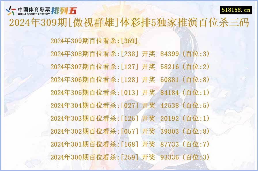 2024年309期[傲视群雄]体彩排5独家推演百位杀三码