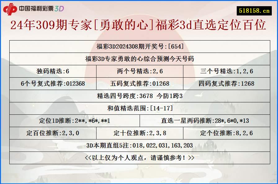 24年309期专家[勇敢的心]福彩3d直选定位百位