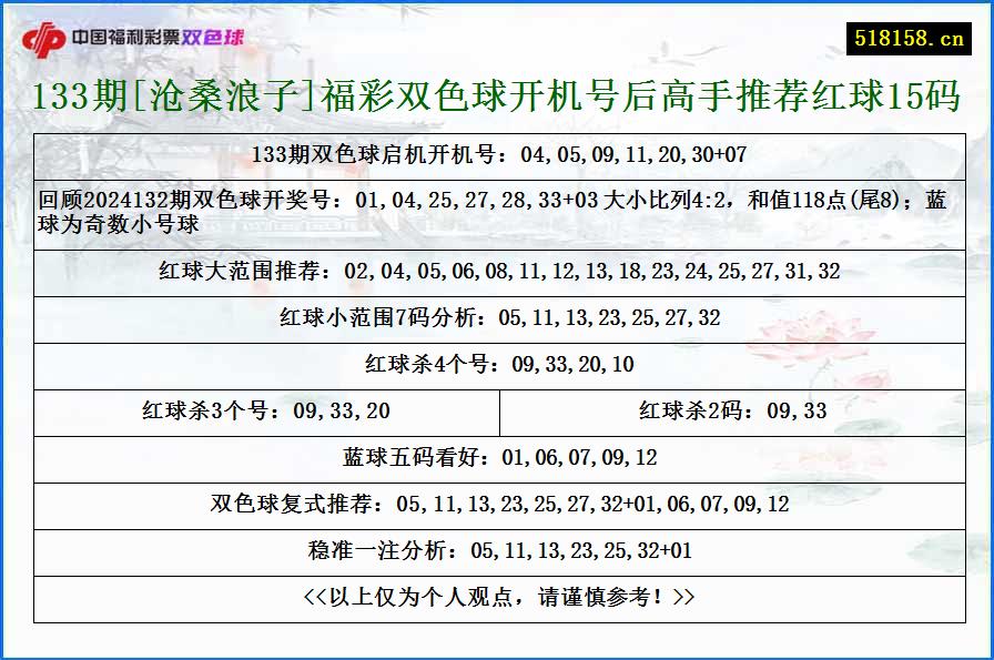 133期[沧桑浪子]福彩双色球开机号后高手推荐红球15码