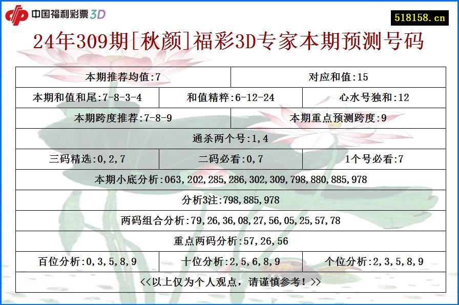 24年309期[秋颜]福彩3D专家本期预测号码