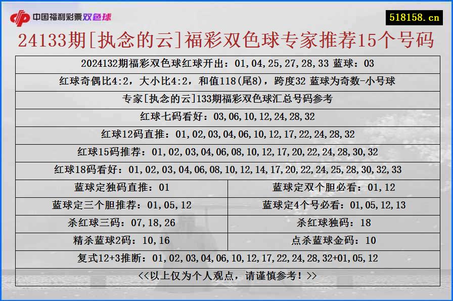 24133期[执念的云]福彩双色球专家推荐15个号码