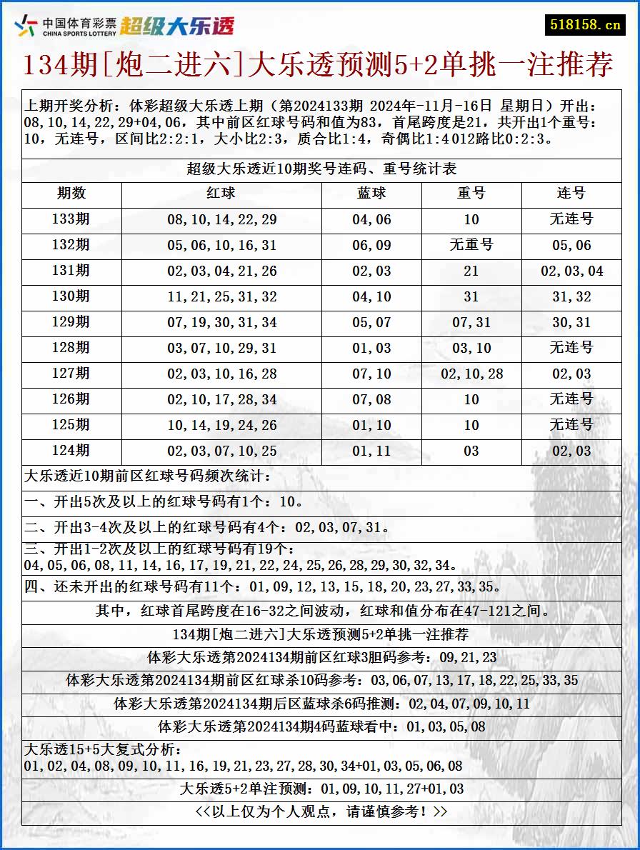 134期[炮二进六]大乐透预测5+2单挑一注推荐