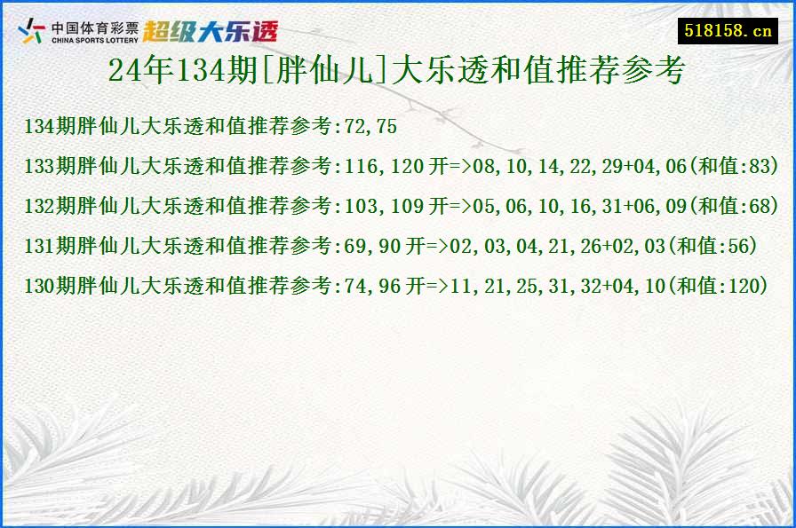 24年134期[胖仙儿]大乐透和值推荐参考