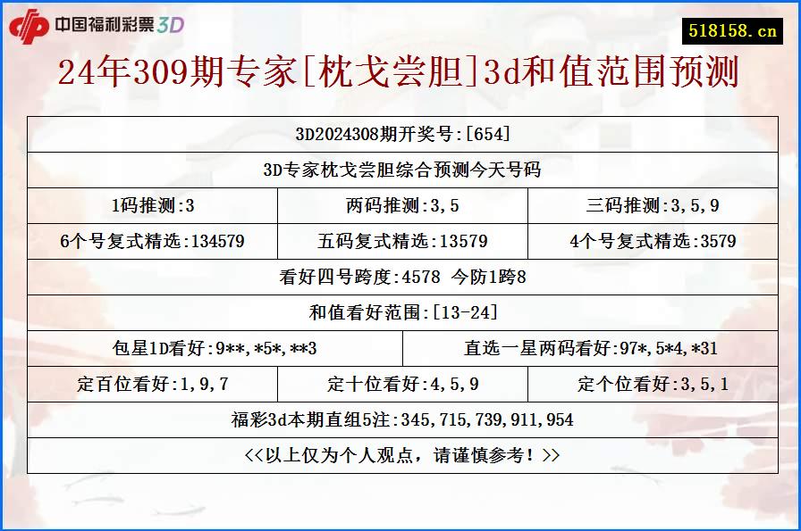 24年309期专家[枕戈尝胆]3d和值范围预测