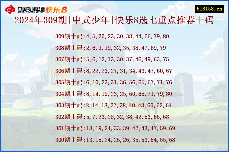 2024年309期[中式少年]快乐8选七重点推荐十码