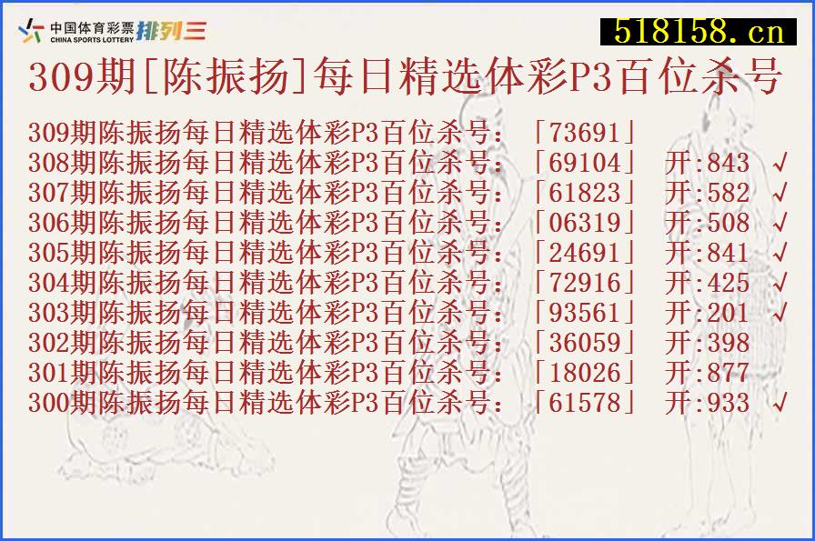 309期[陈振扬]每日精选体彩P3百位杀号