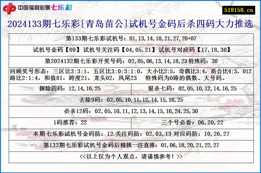 2024133期七乐彩[青岛苗公]试机号金码后杀四码大力推选