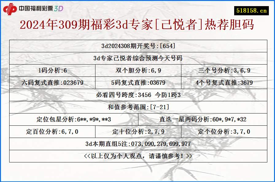 2024年309期福彩3d专家[己悦者]热荐胆码