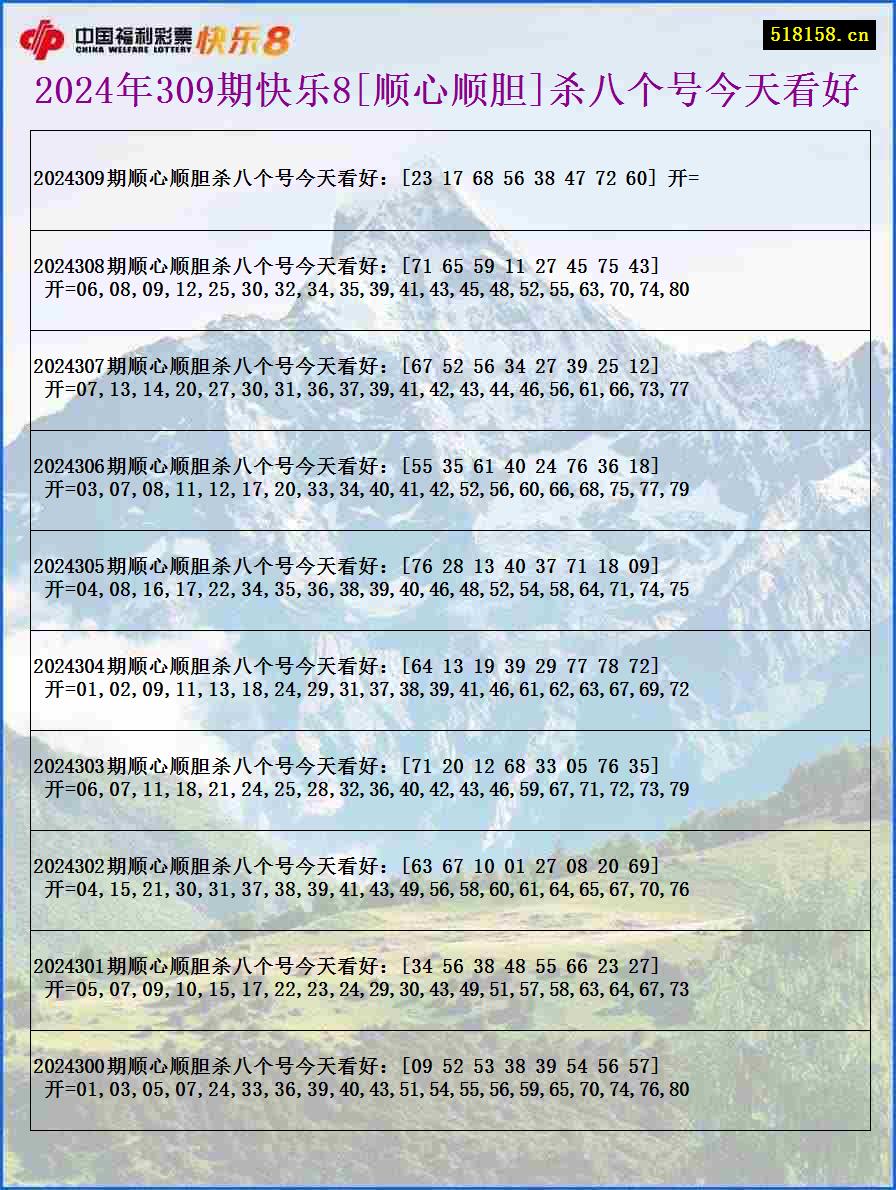 2024年309期快乐8[顺心顺胆]杀八个号今天看好