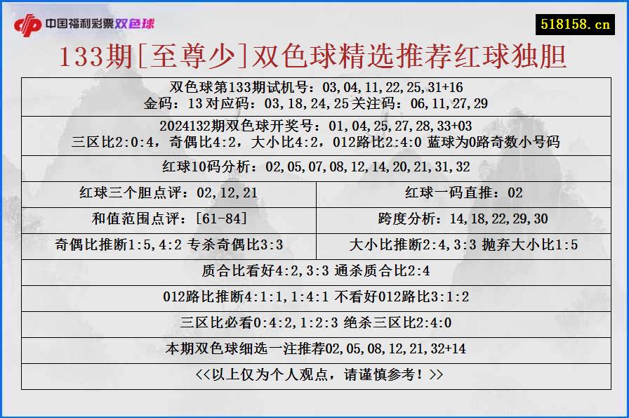 133期[至尊少]双色球精选推荐红球独胆