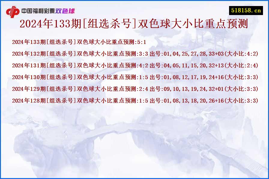 2024年133期[组选杀号]双色球大小比重点预测