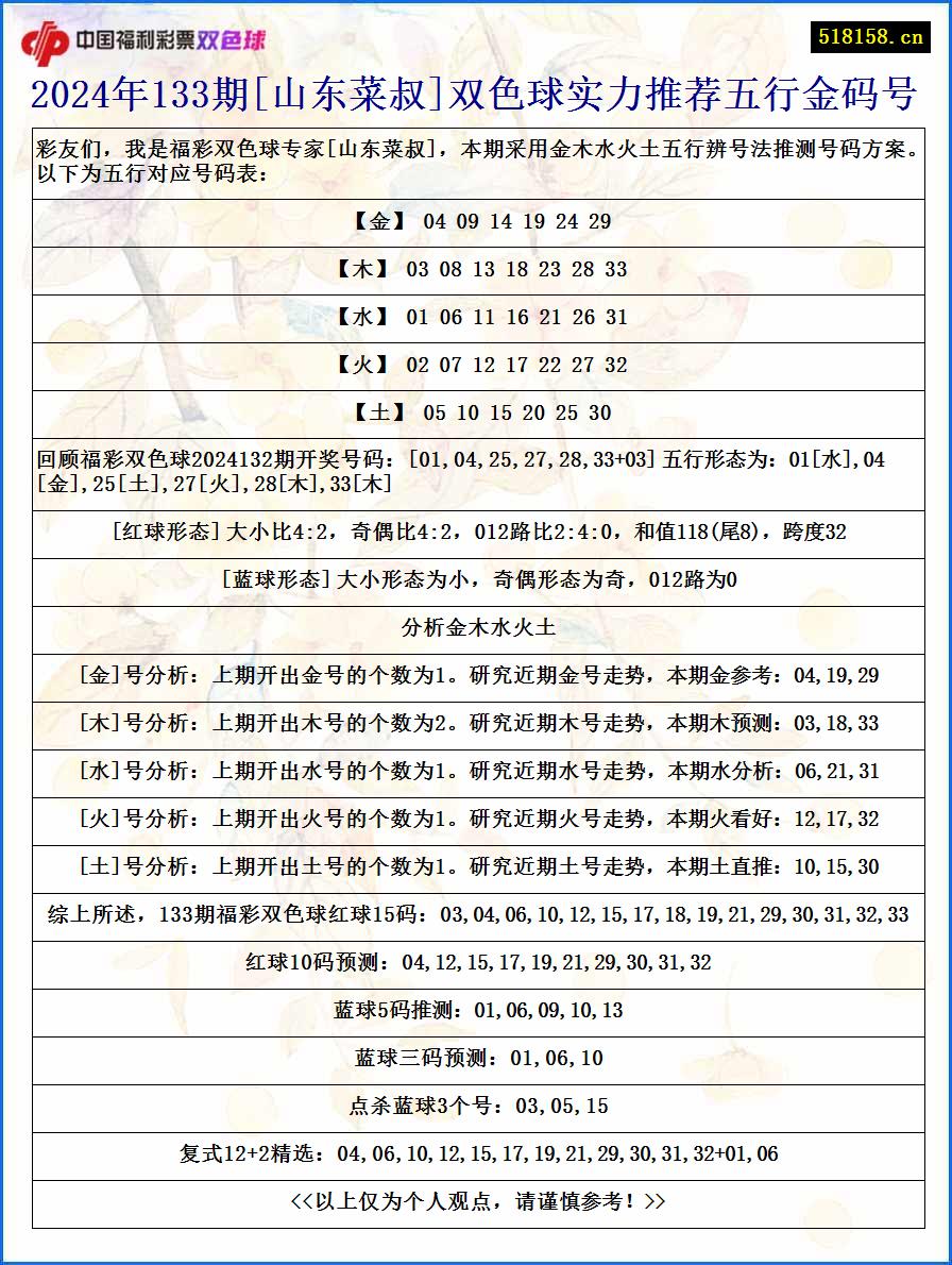 2024年133期[山东菜叔]双色球实力推荐五行金码号