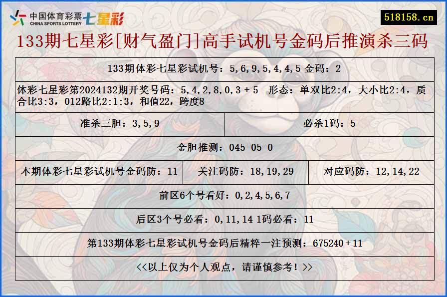 133期七星彩[财气盈门]高手试机号金码后推演杀三码